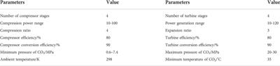 Low-carbon economic dispatch of integrated energy system based on liquid carbon dioxide energy storage